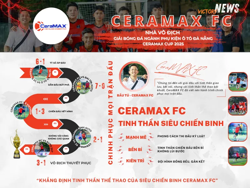 CeraMAX FC - Nhà vô địch giải bóng đá ngành phụ kiện ô tô Đà Nẵng lần IV Tranh CeraMAX CUP 2025